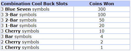 Table Cool Buck Slots