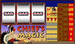 Chiefs Magic Slots